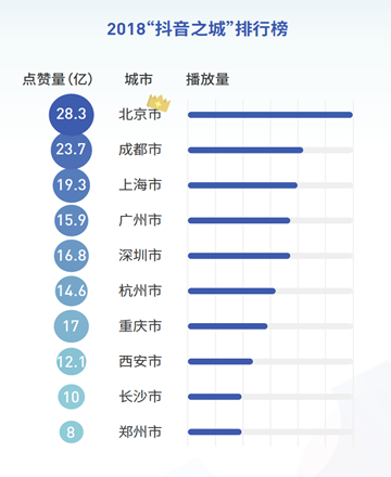 抖音十大热门舞蹈排行榜(附视频)2025年排名前十名榜单出炉