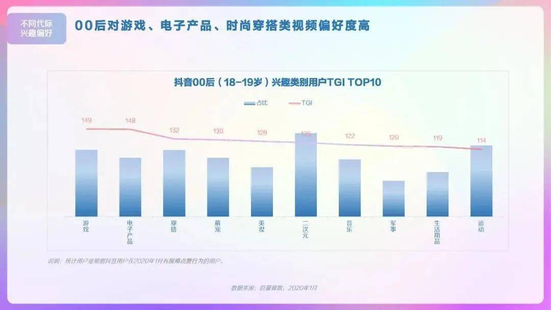 抖音十大热门舞蹈排行榜(附视频)2025年排名前十名榜单出炉