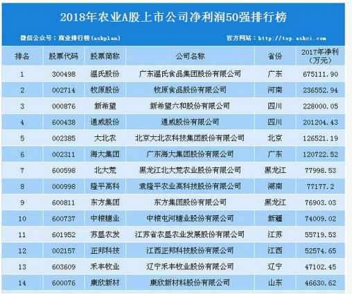 中国白酒排行榜前50名2025近期排名前十名分析