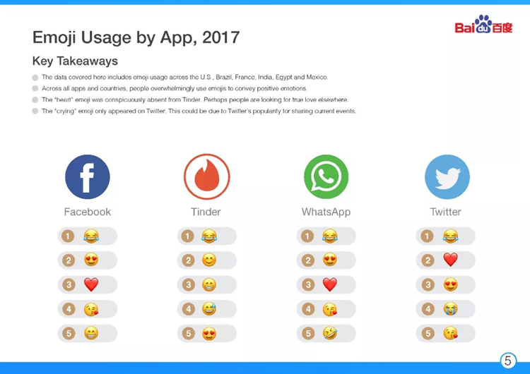 Facebook使用特别多Emoji表情排行榜2025近期排名前十名分析