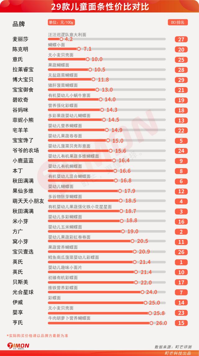 宝宝面条排行榜2025近期排名前十名分析