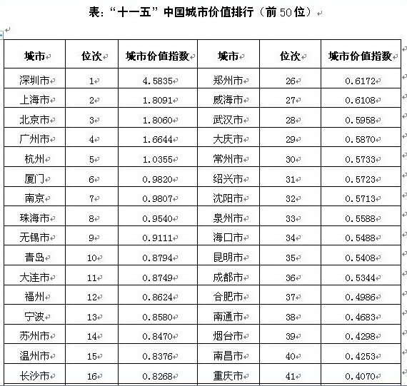 一线品牌内衣排行榜2025特别新排名前十名分析
