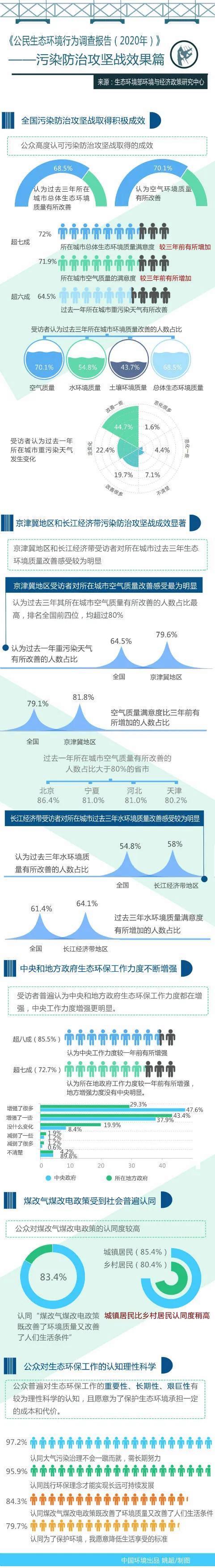 全球十大环境特别差城市排行2025特别新排名前十名分析