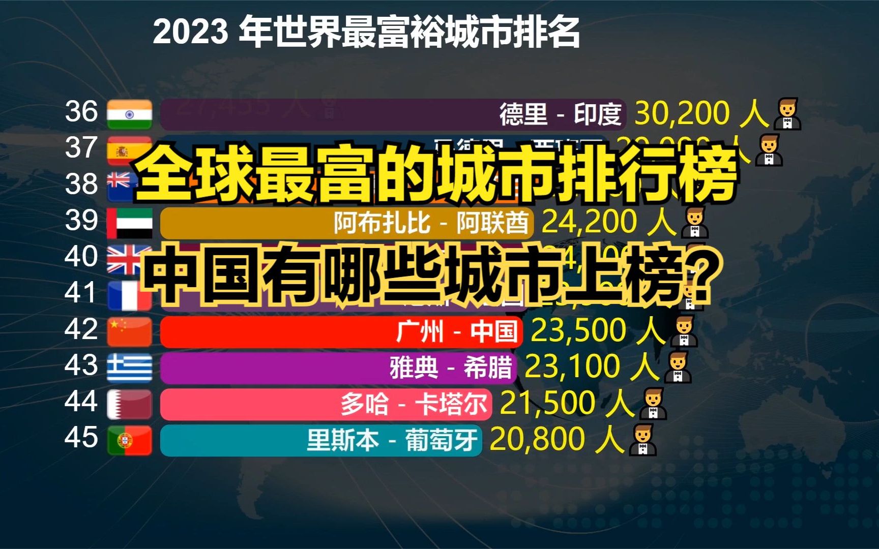 全球十大环境特别差城市排行2025特别新排名前十名分析