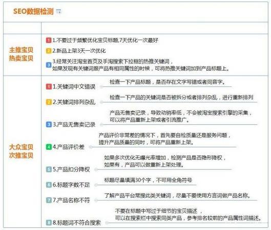 淘宝店铺SEO优化方法，提升搜索排名与用户体验的关键策略