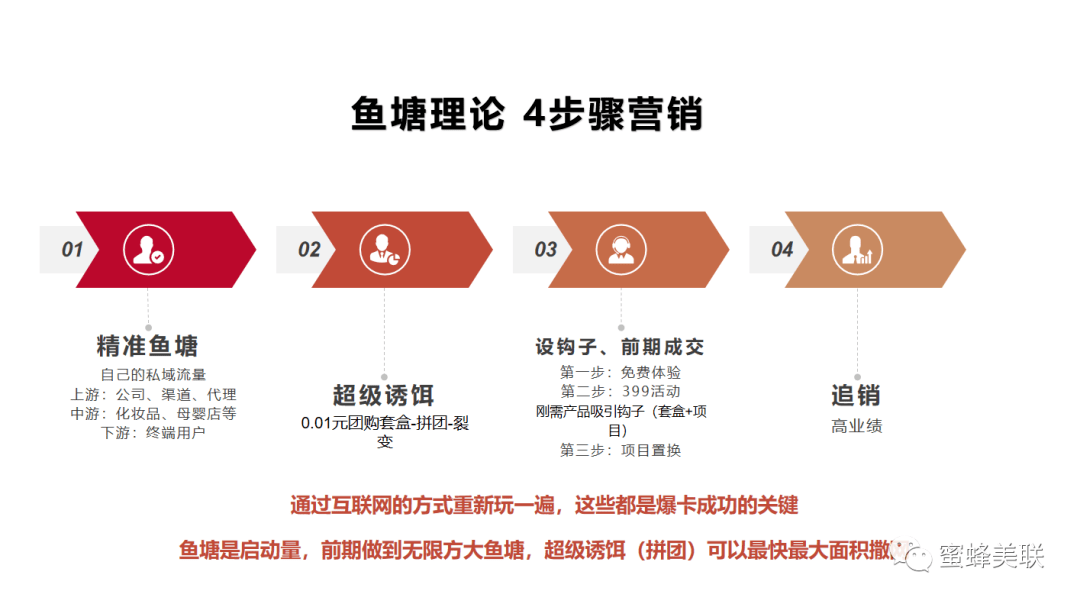 鱼塘平台补单提升销量的策略与实践