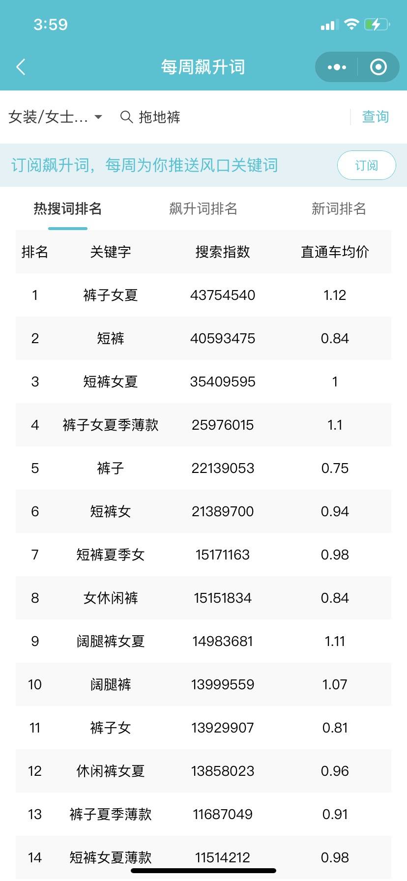 和关键词，研究热门关键词，优化商品标题，提高商品在淘宝平台的曝光率