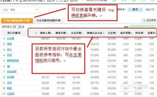 和关键词，研究热门关键词，优化商品标题，提高商品在淘宝平台的曝光率