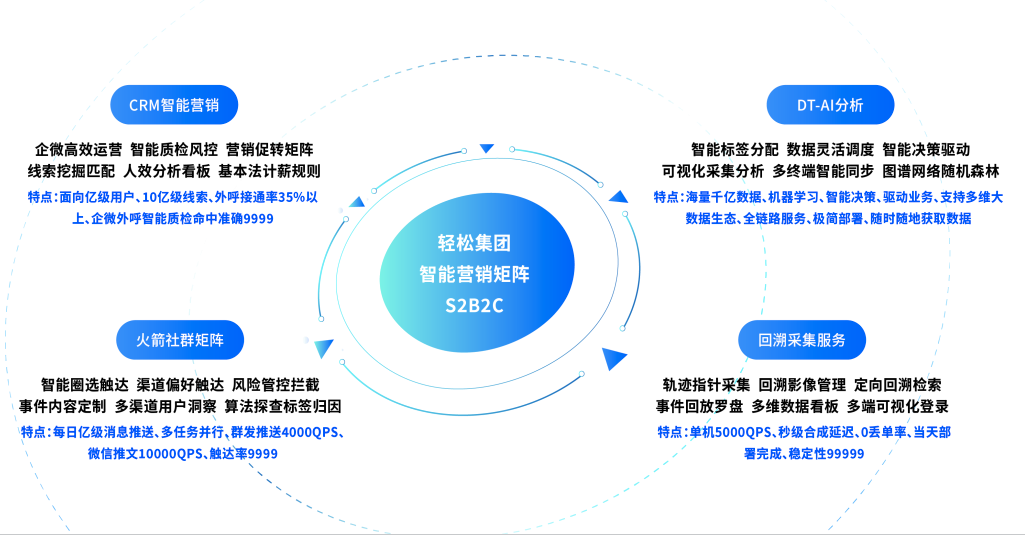 探索优质服务的源头，哪里办理单好服务专业？