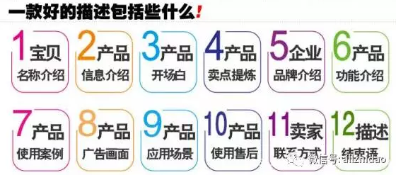 和描述，确保商品标题和描述准确、清晰，吸引顾客点击