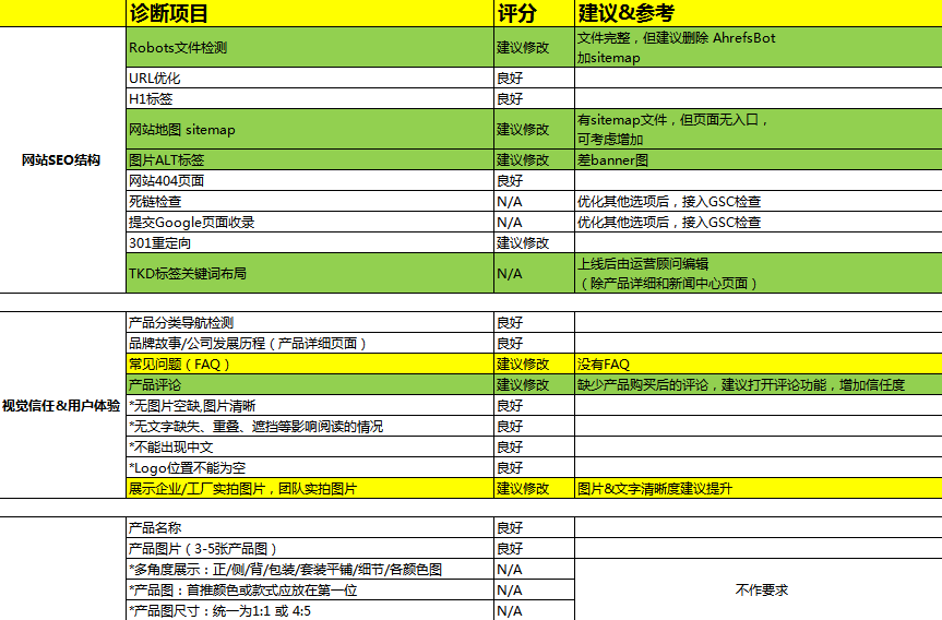 优质放单网站概览