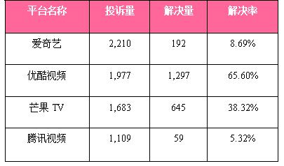 商家正规放单平台收费标准详解