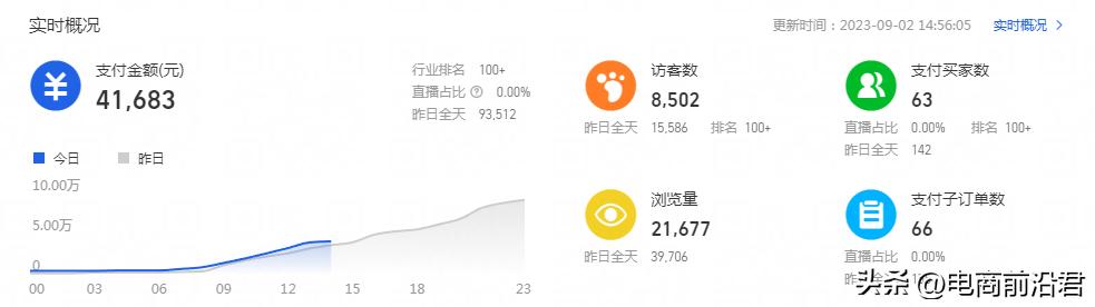 淘宝开店选品策略，打造爆款商品的秘诀