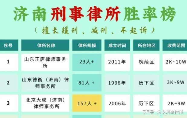 济南十大律师事务所排名2025特别新排名前十名分析
