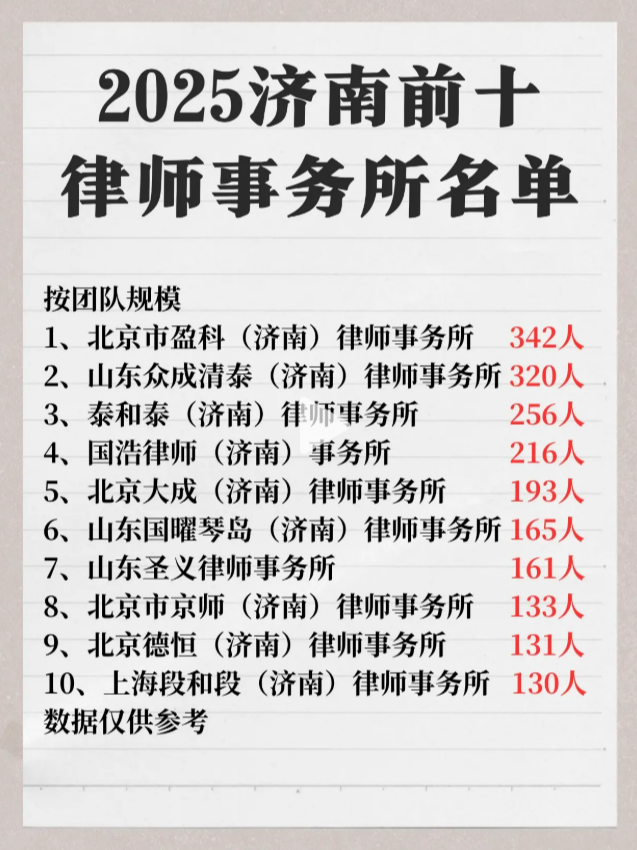 济南十大律师事务所排名2025特别新排名前十名分析