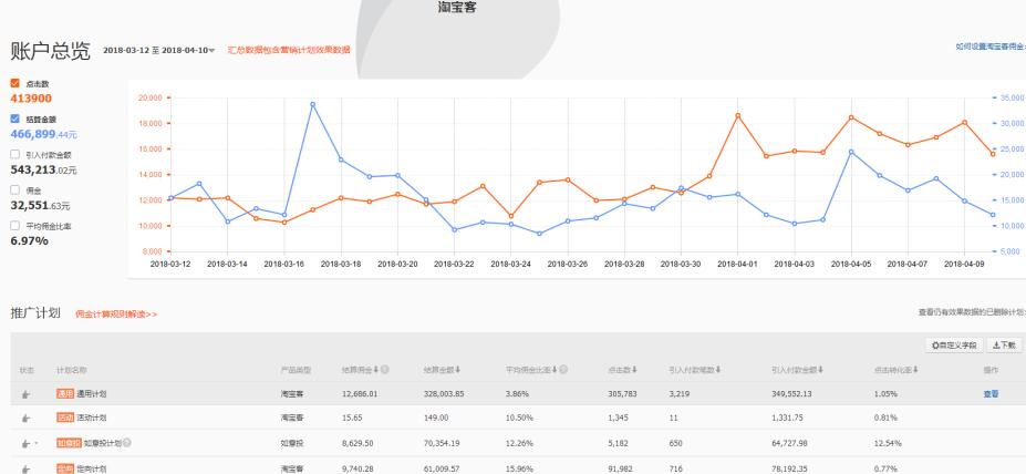 淘宝如何开通淘宝客—新手卖家推广指南