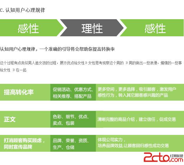 淘宝商品详情页设计，打造用户体验与转化率的艺术
