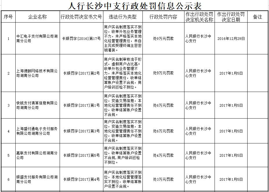 商家补单，策略与实践