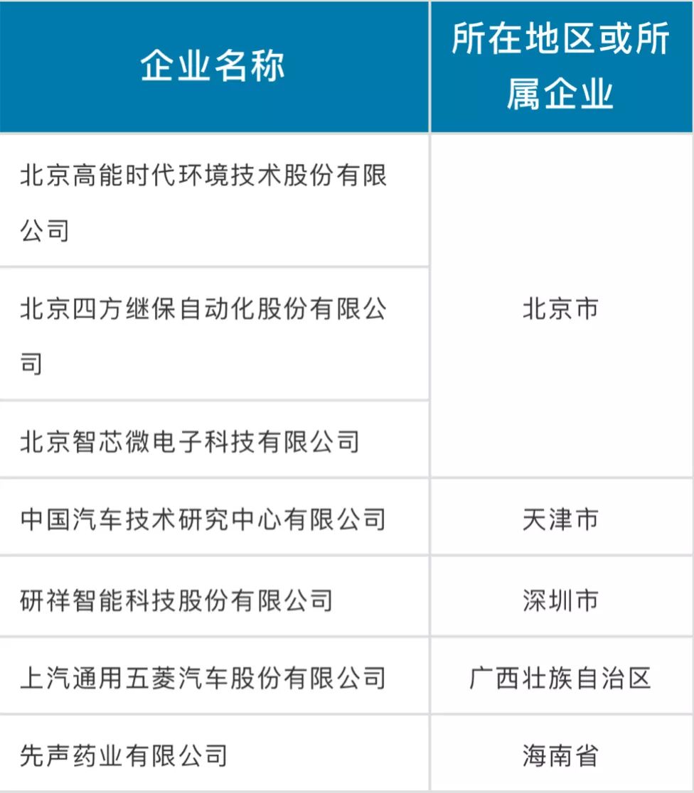 商家补单，策略与实践