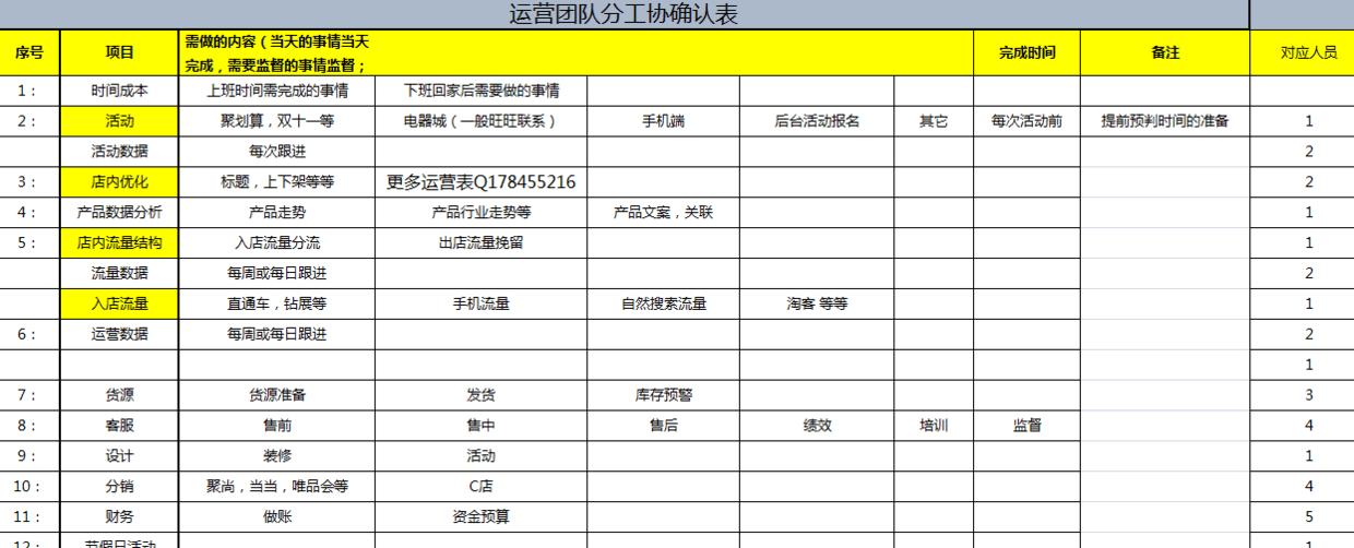 探索补单资源网站，助力电商发展的有效工具