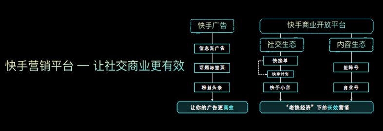快手补单平台安全措施解析