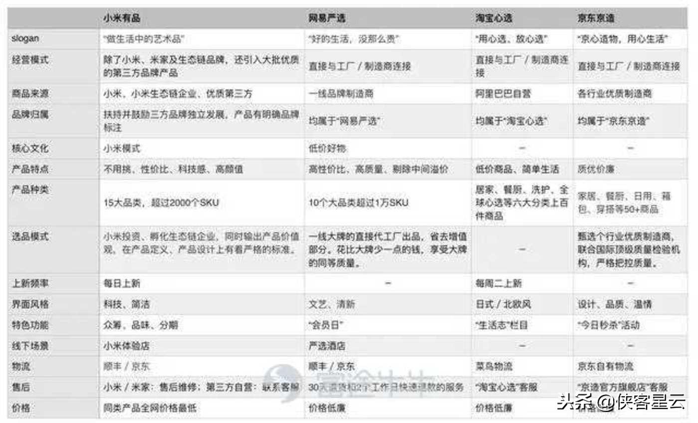 淘宝长尾词组合方法
