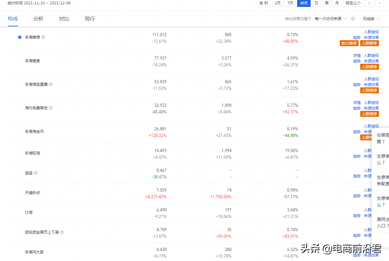 淘宝商品主图优化策略与技巧