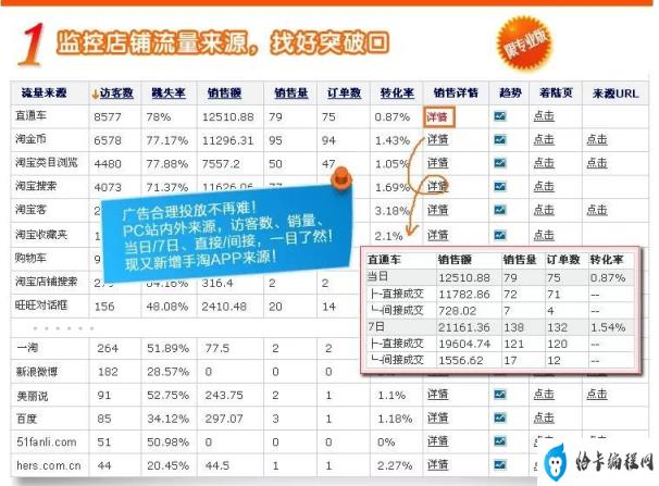 淘宝商品主图优化策略与技巧