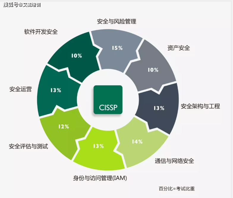 专业管理网站的安全性分析