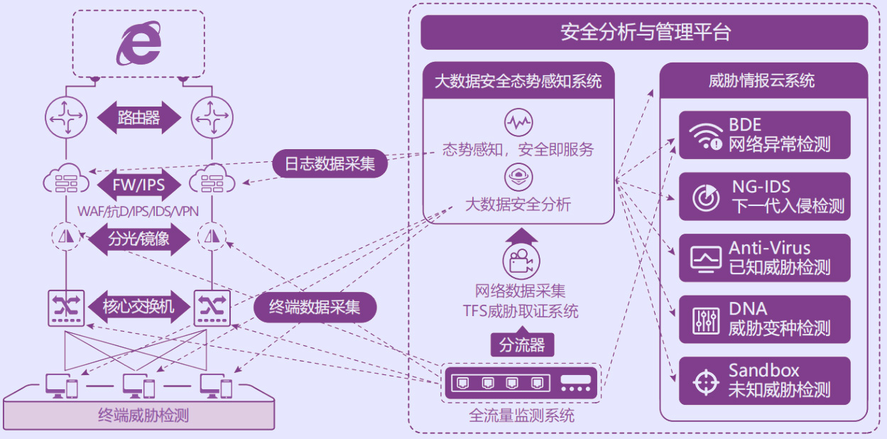 专业管理网站的安全性分析