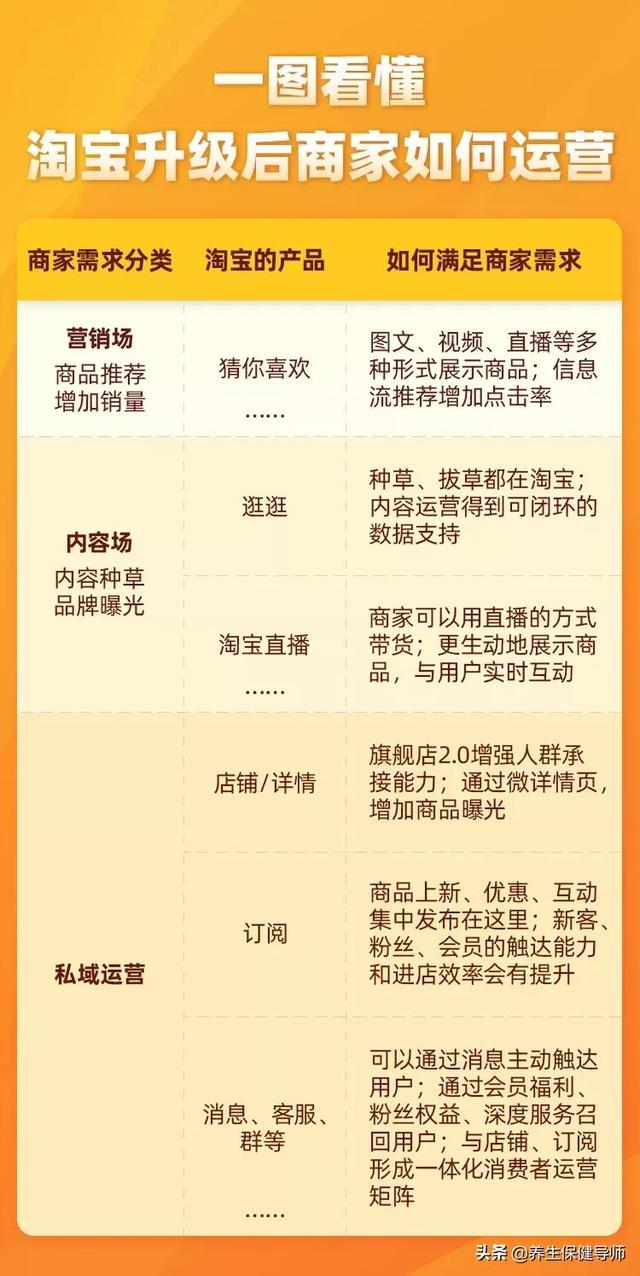 淘宝开店常见问题解答