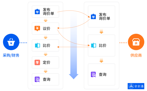 哪个平台的放单好用—深度探讨与对比分析
