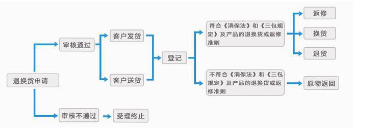 淘宝如何开通无忧退货，一站式解决方案