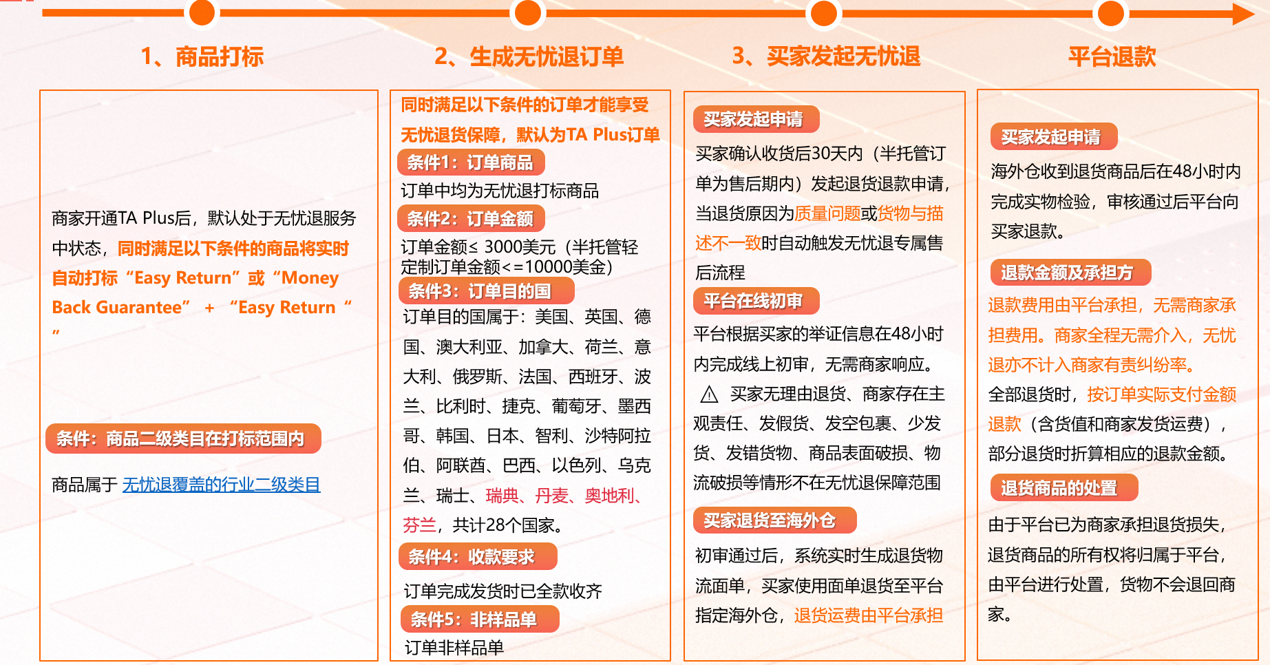 淘宝如何开通无忧退货，一站式解决方案