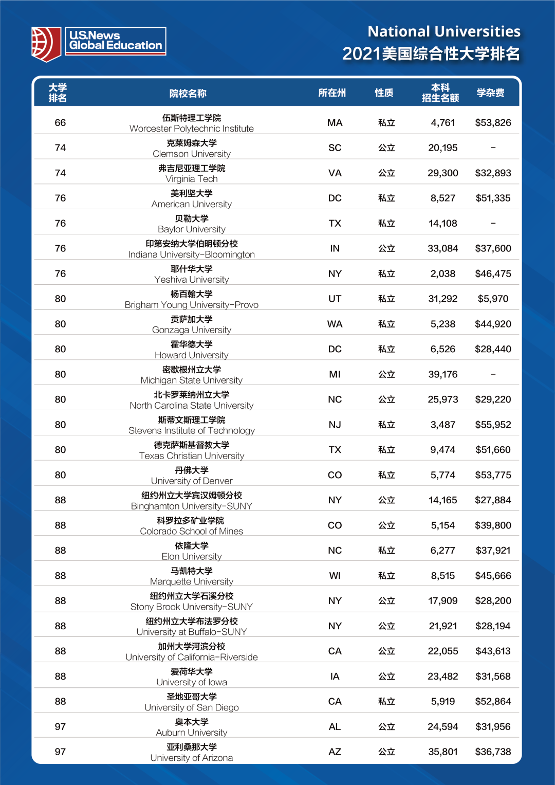 十大特别有效防晒的水果2025最新排名前十名榜单出炉