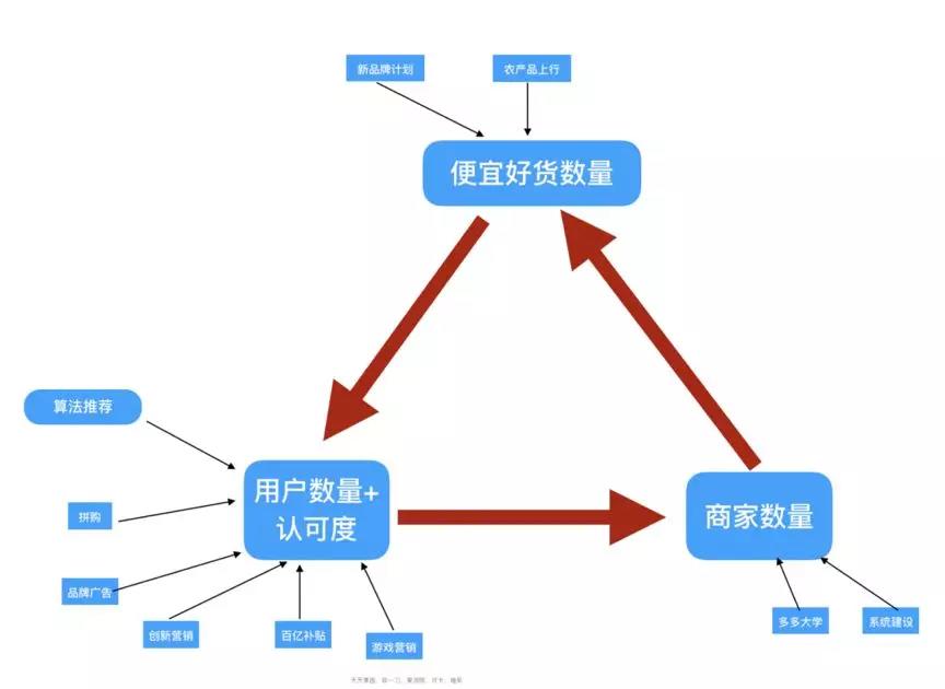天猫补单平台收费机制解析，透明与效率的平衡