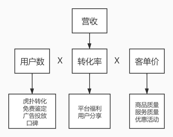 天猫补单平台收费机制解析，透明与效率的平衡