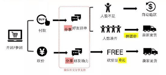 天猫补单平台收费机制解析，透明与效率的平衡