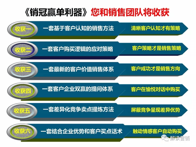 安全补单策略，提升销量的优选方案探讨