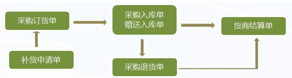 安全补单策略，提升销量的优选方案探讨
