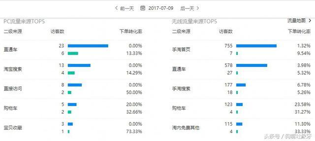 淘宝补单提升销量效果，策略与实践