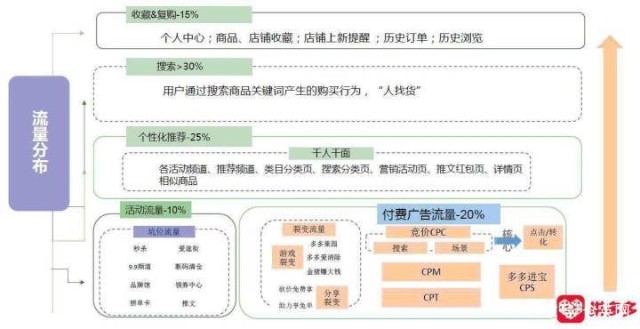 淘宝店铺复购率的重要性及其提升策略
