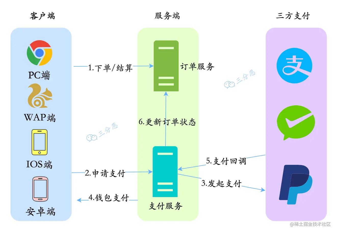 淘宝如何开通支付宝，一站式购物结算的便捷之旅
