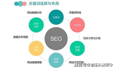 针对目标消费者和搜索习惯，制定精准的商品关键词策略，确保标题与关键词的高度匹配。同时，要注意标题的简洁明了，避免过于冗长的标题