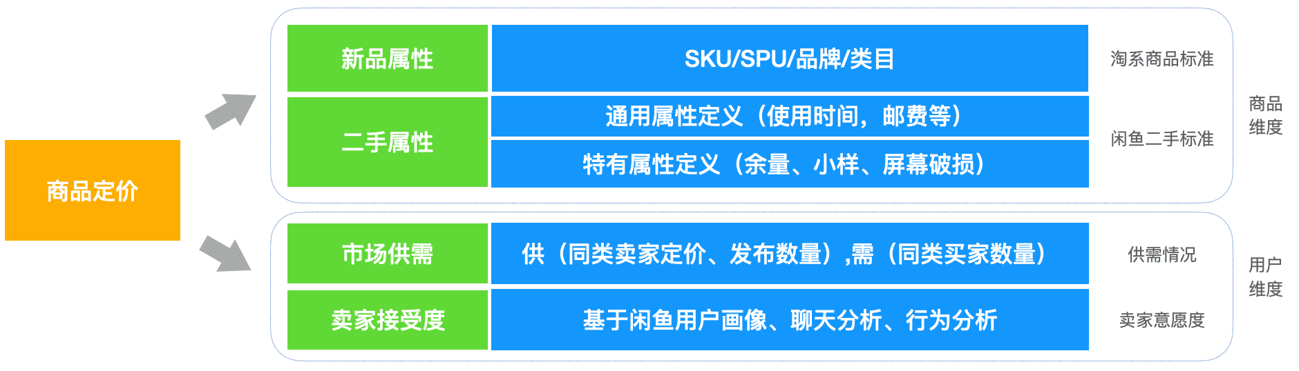针对目标消费者和搜索习惯，制定精准的商品关键词策略，确保标题与关键词的高度匹配。同时，要注意标题的简洁明了，避免过于冗长的标题