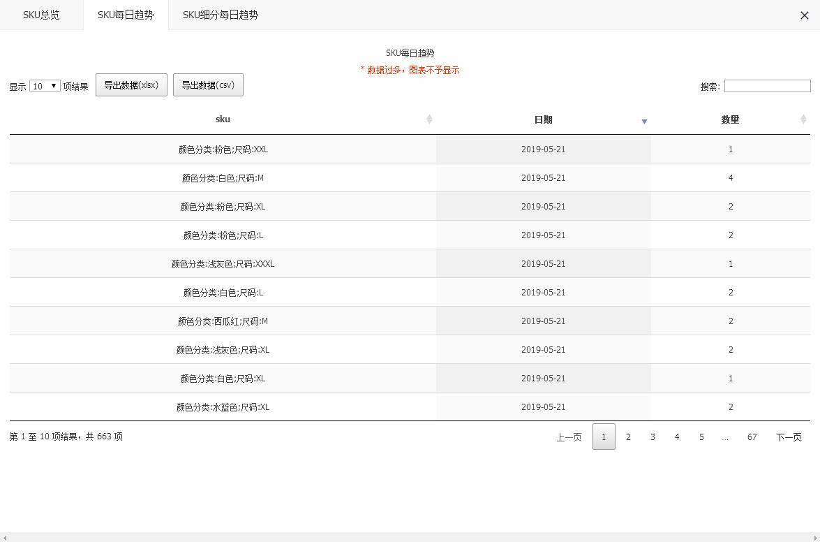 淘宝购物指南，如何读懂商品评价