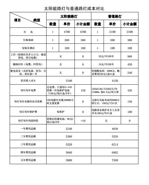 补单平台收费对比，成本与效益的综合考量