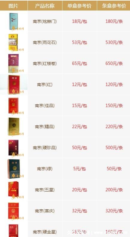 南京系列香烟推荐 南京雨花石烟外观及特点一览