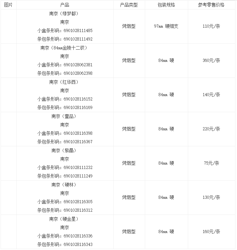 南京系列香烟推荐 南京雨花石烟外观及特点一览