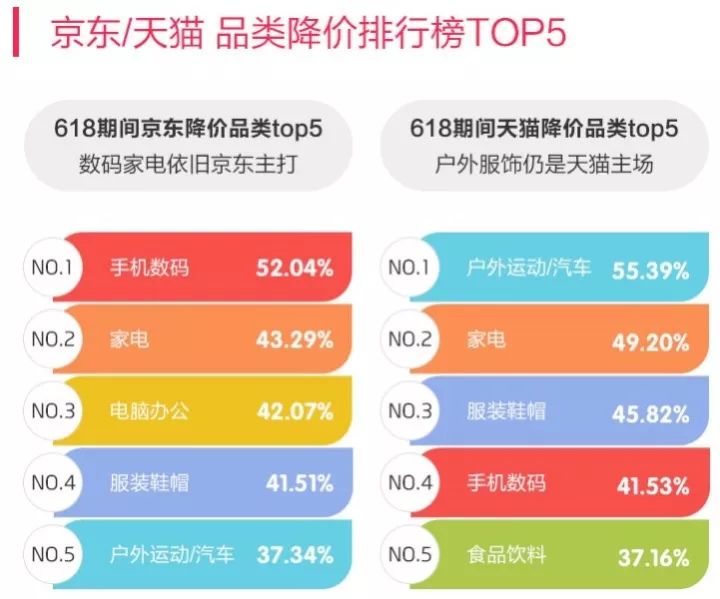 淘宝商品定价策略